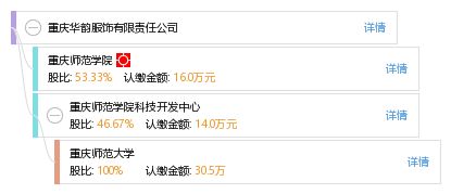重慶華韻服飾有限責(zé)任公司工商、信用、財(cái)務(wù)及聯(lián)絡(luò)信息綜合查詢(xún)指南